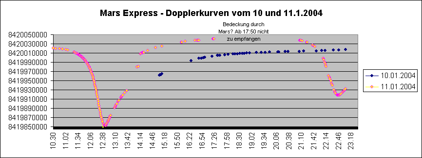 doppler von MEX